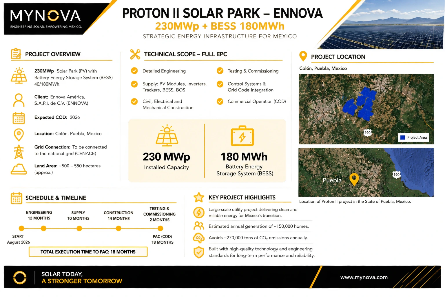 Proton II: 230 MWp of Solar Power with 180 MWh of Battery Storage